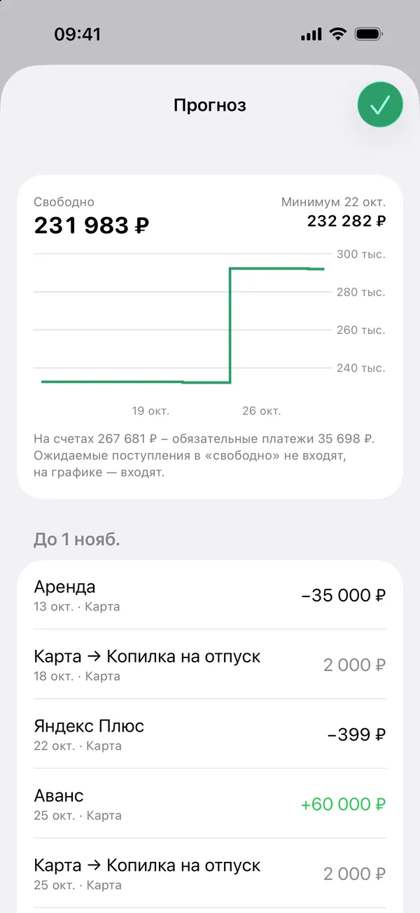 Прогноз до 1 ноября: свободно 231 983 ₽, график остатка по дням и список предстоящих платежей.